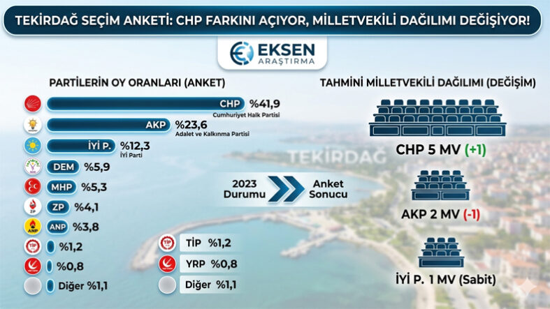 anket